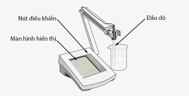 Cấu tạo máy đo pH Cấu tạo máy đo pH